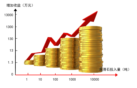 康高特水滑石价格与价值 康高特水滑石价格与价值