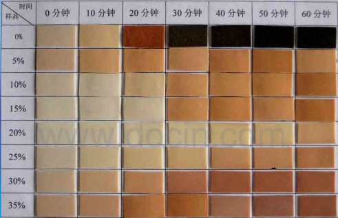 水滑石不同用量热老化试验效果图 水滑石不同用量热老化试验效果图